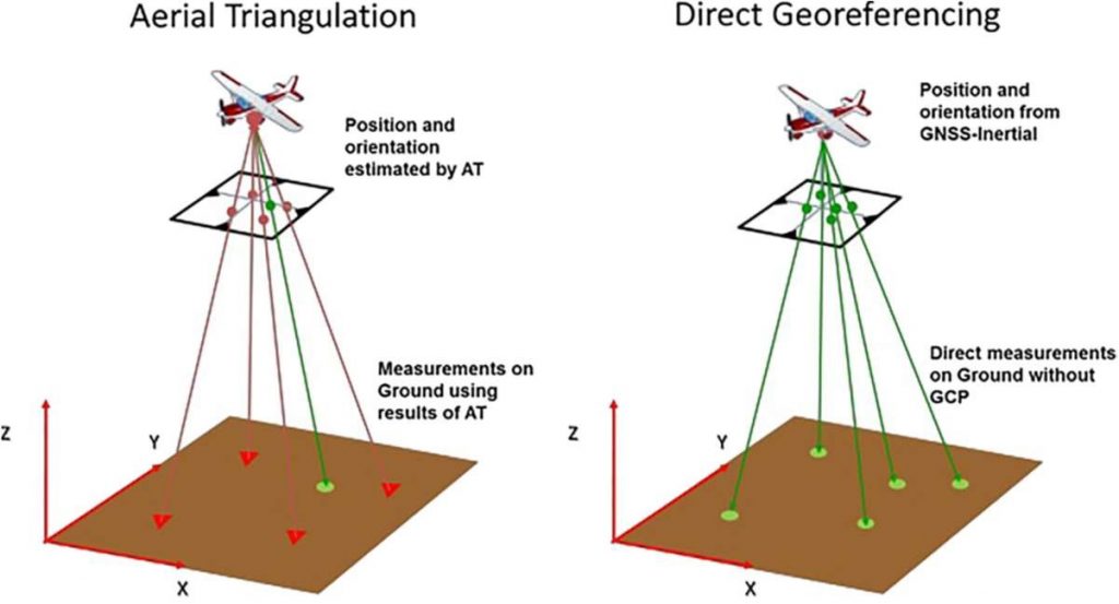 Mendekati Presisi Satu Sentimeter: Teknologi Gnss Dalam Pemetaan Drone